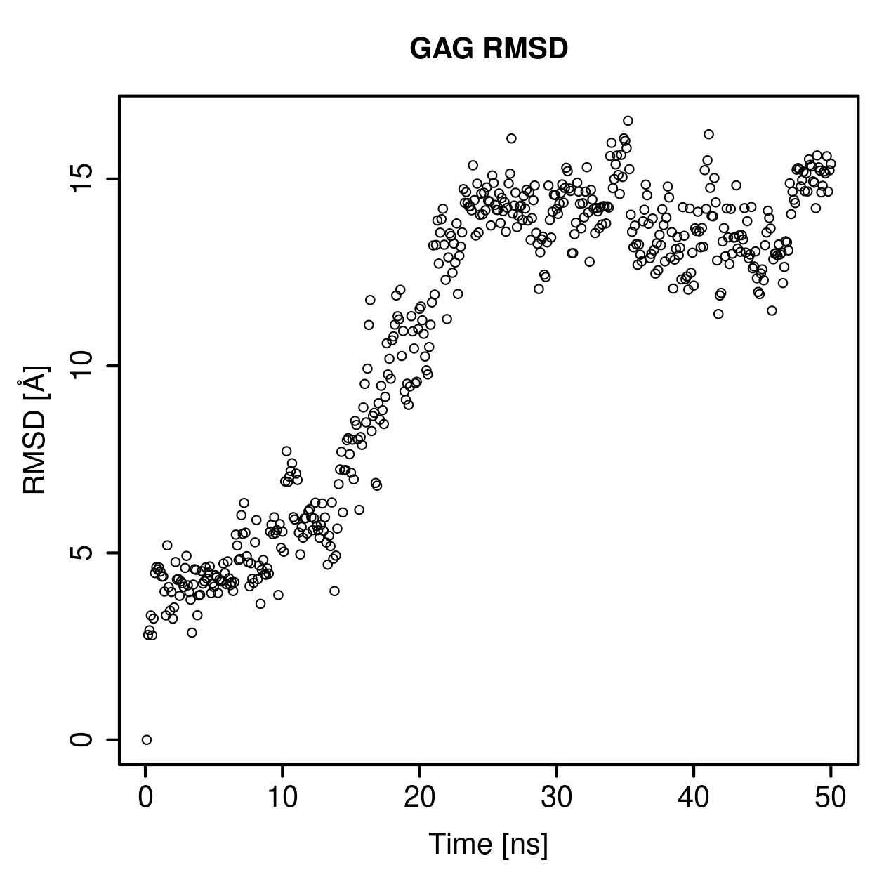 GAG Ligand RMSD Plot