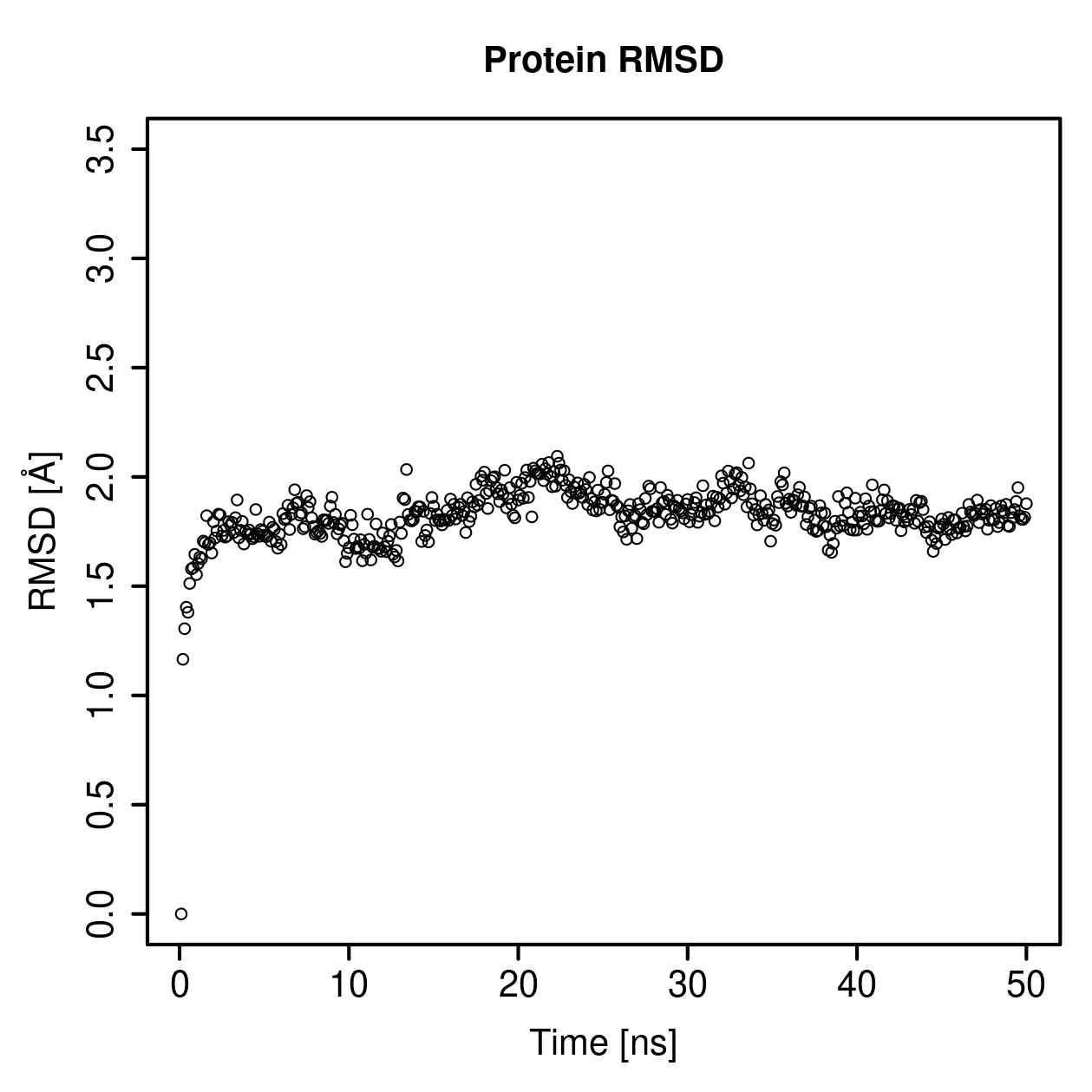 Protein Backbone RMSD Plot