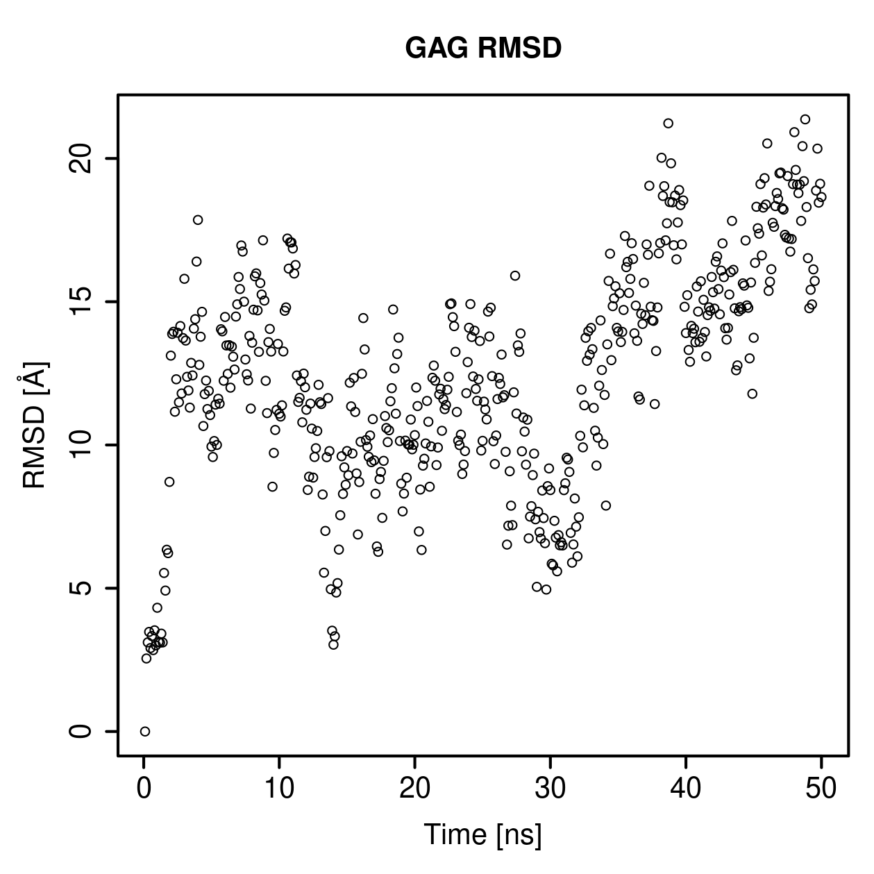 GAG Ligand RMSD Plot