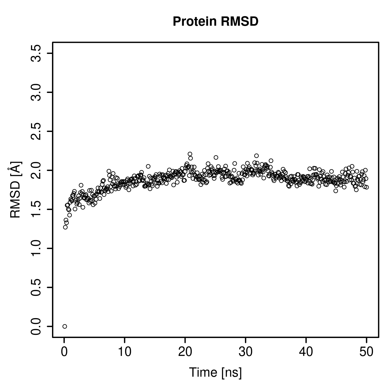 Protein Backbone RMSD Plot