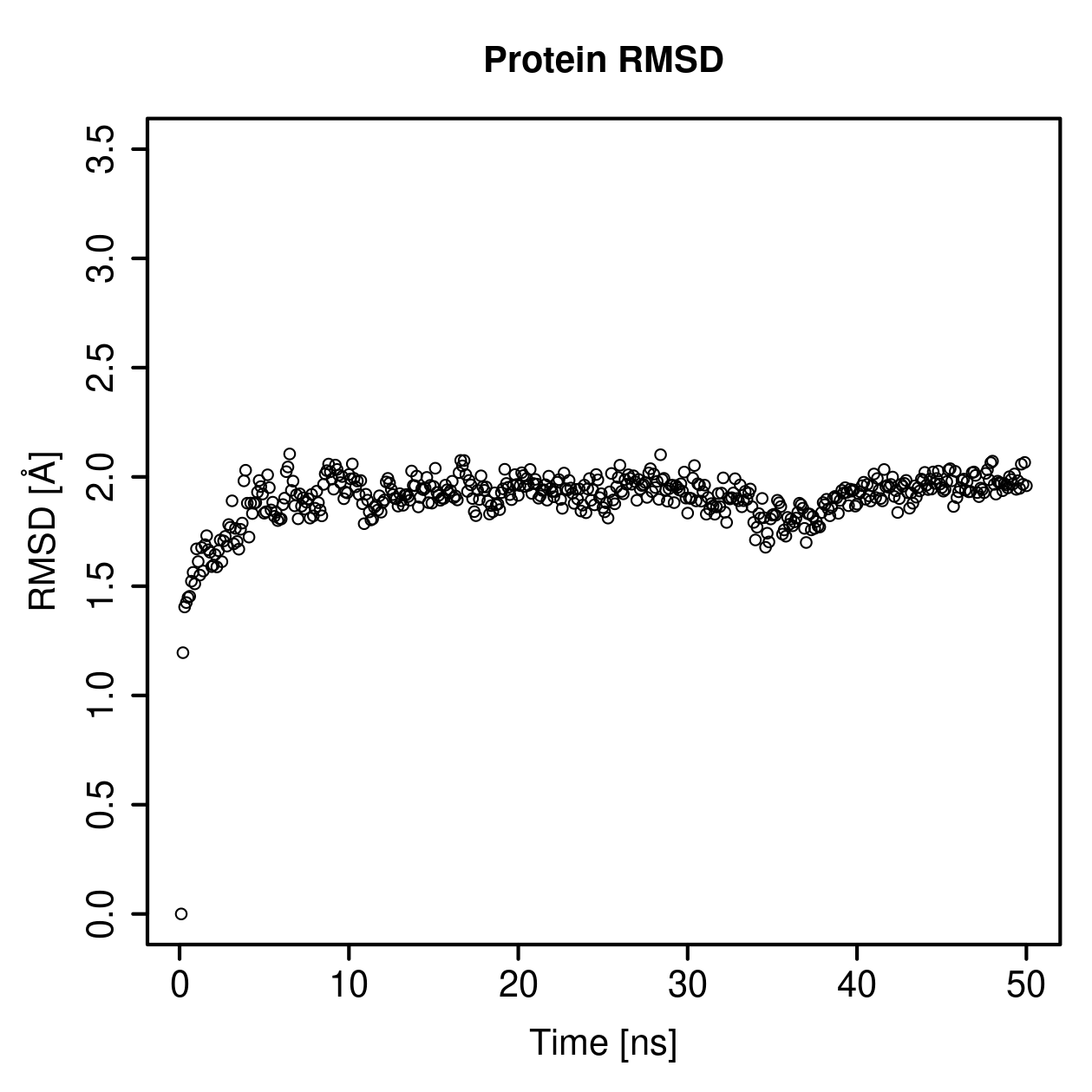 Protein Backbone RMSD Plot