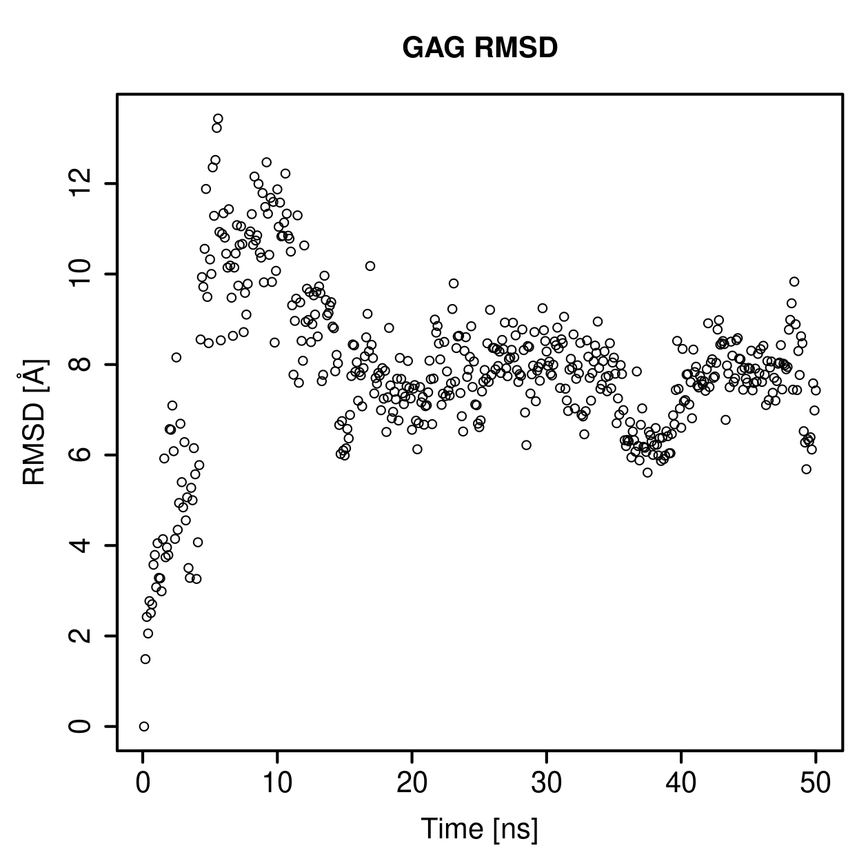 GAG Ligand RMSD Plot