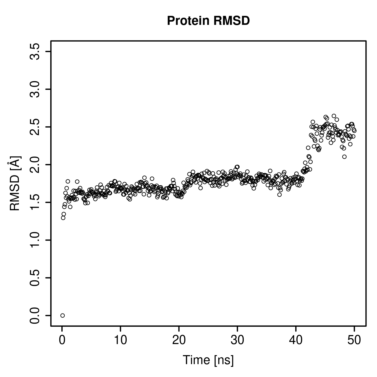 Protein Backbone RMSD Plot