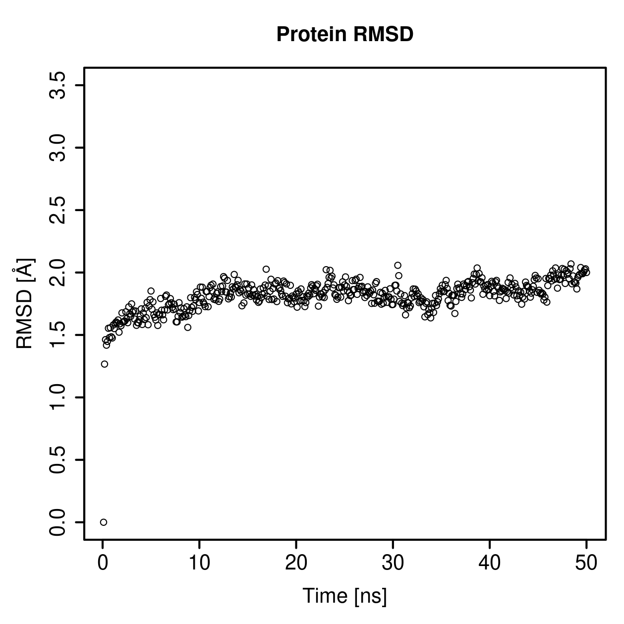 Protein Backbone RMSD Plot