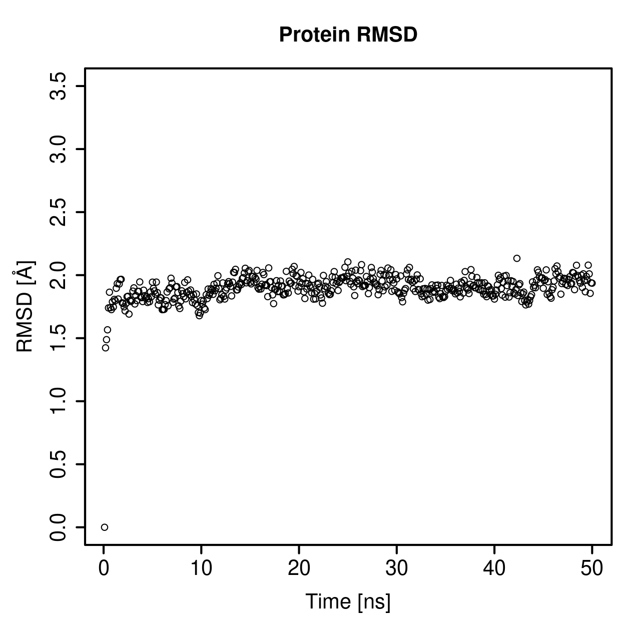 Protein Backbone RMSD Plot