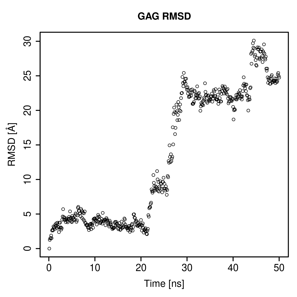 GAG Ligand RMSD Plot