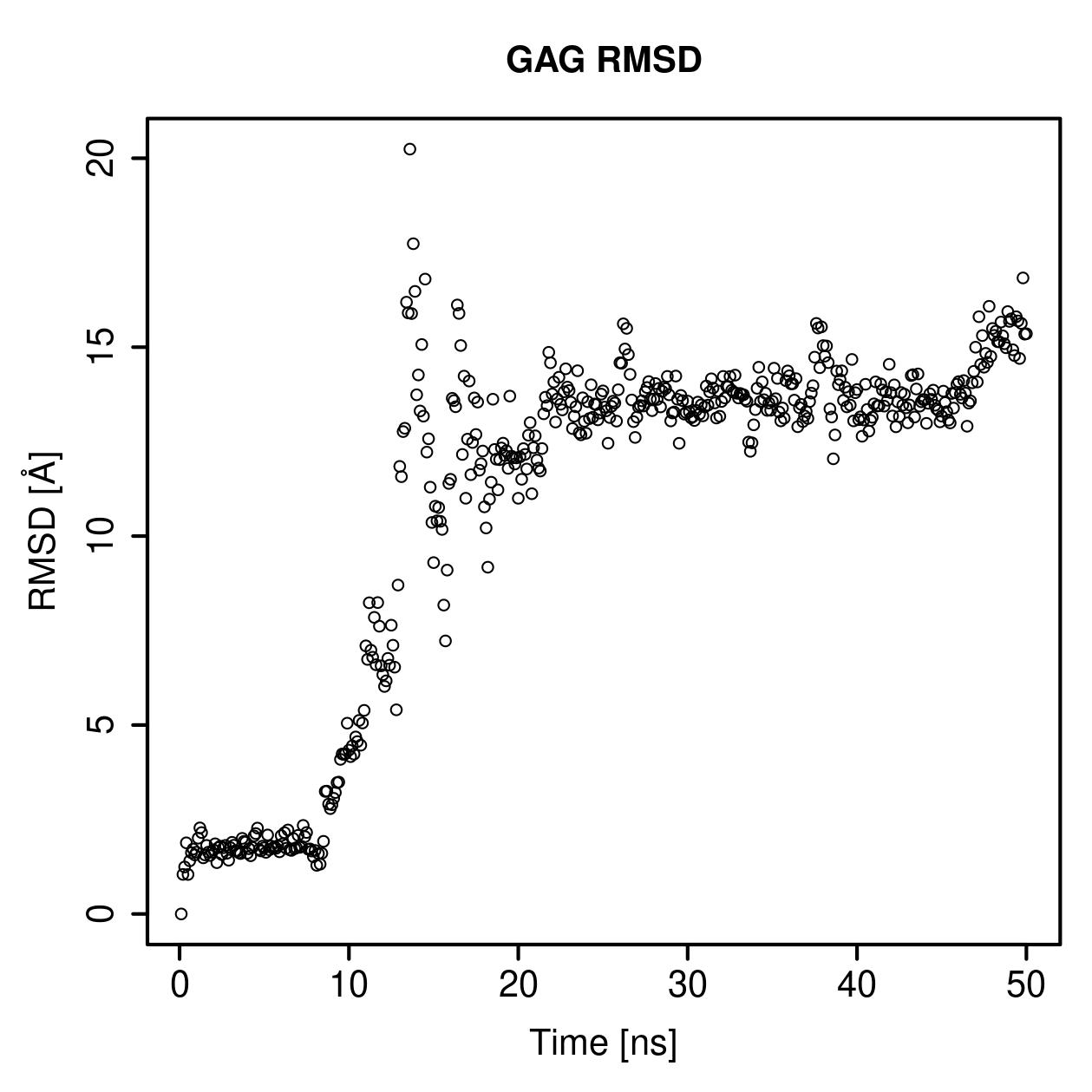 GAG Ligand RMSD Plot