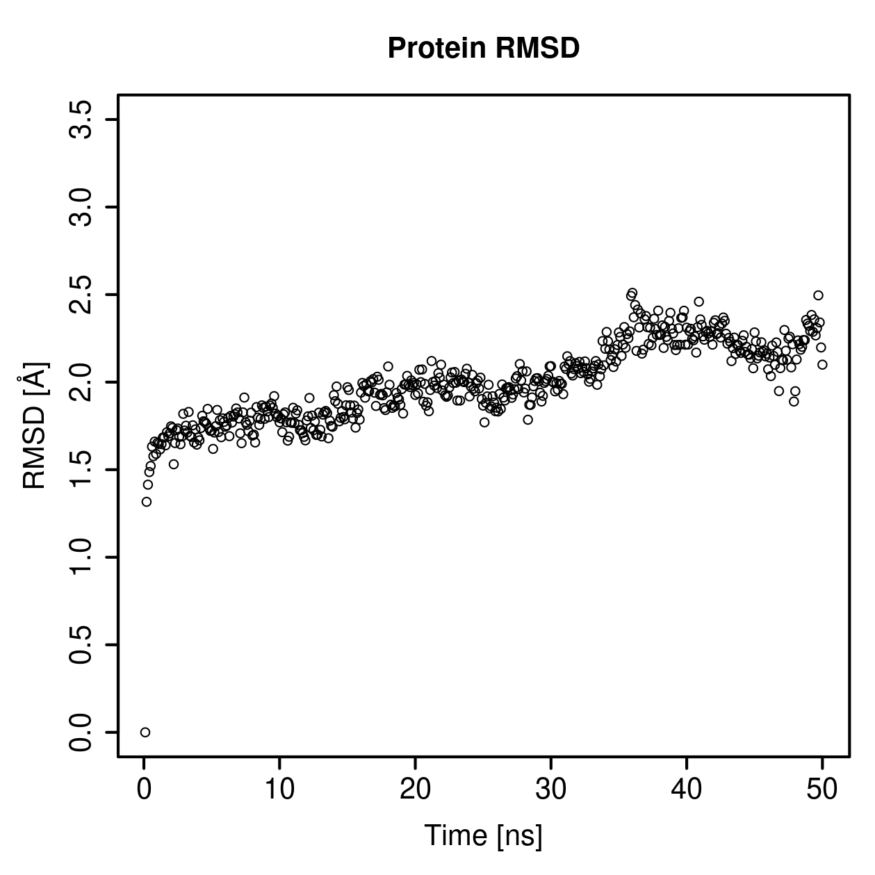 Protein Backbone RMSD Plot