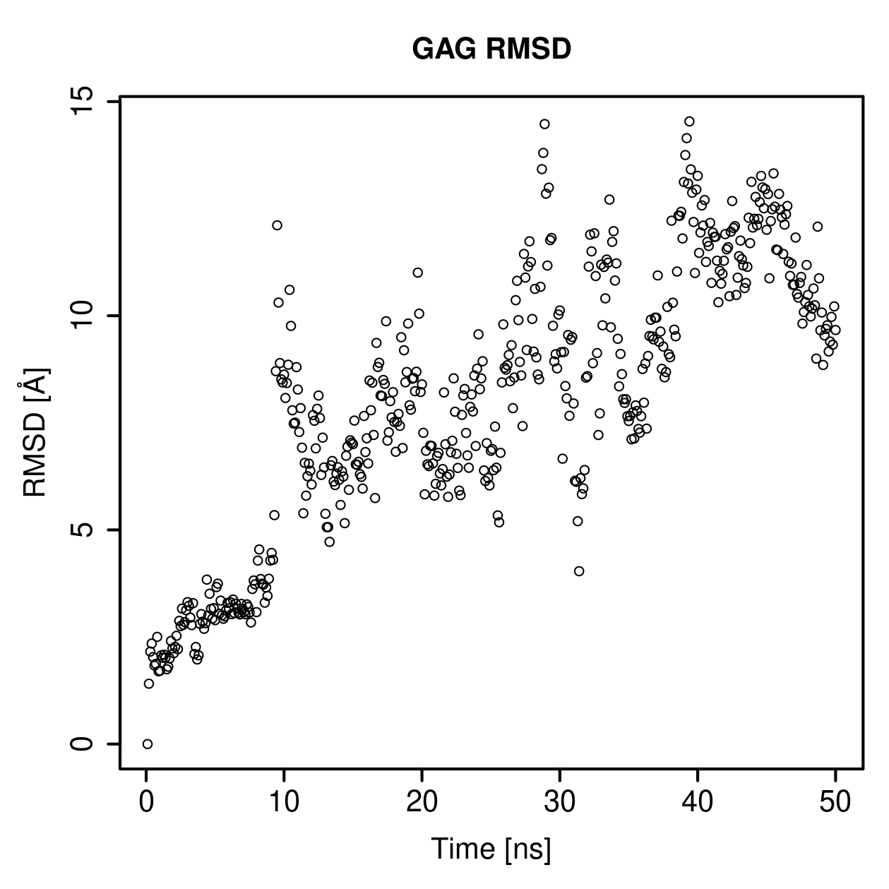 GAG Ligand RMSD Plot