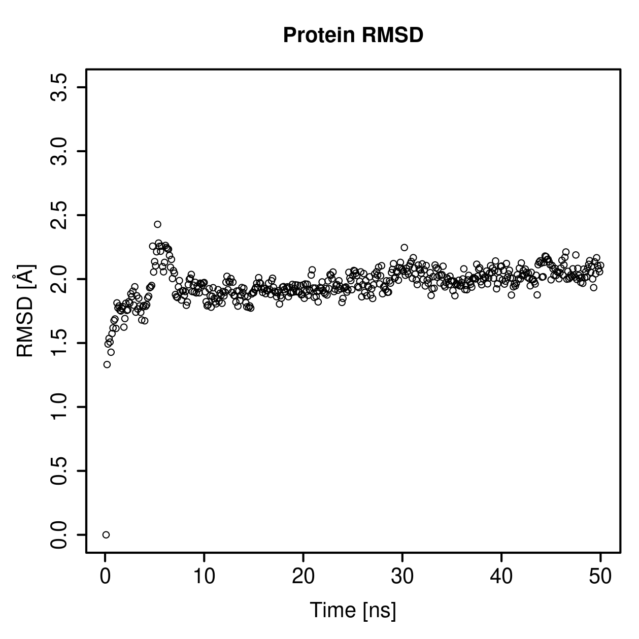 Protein Backbone RMSD Plot