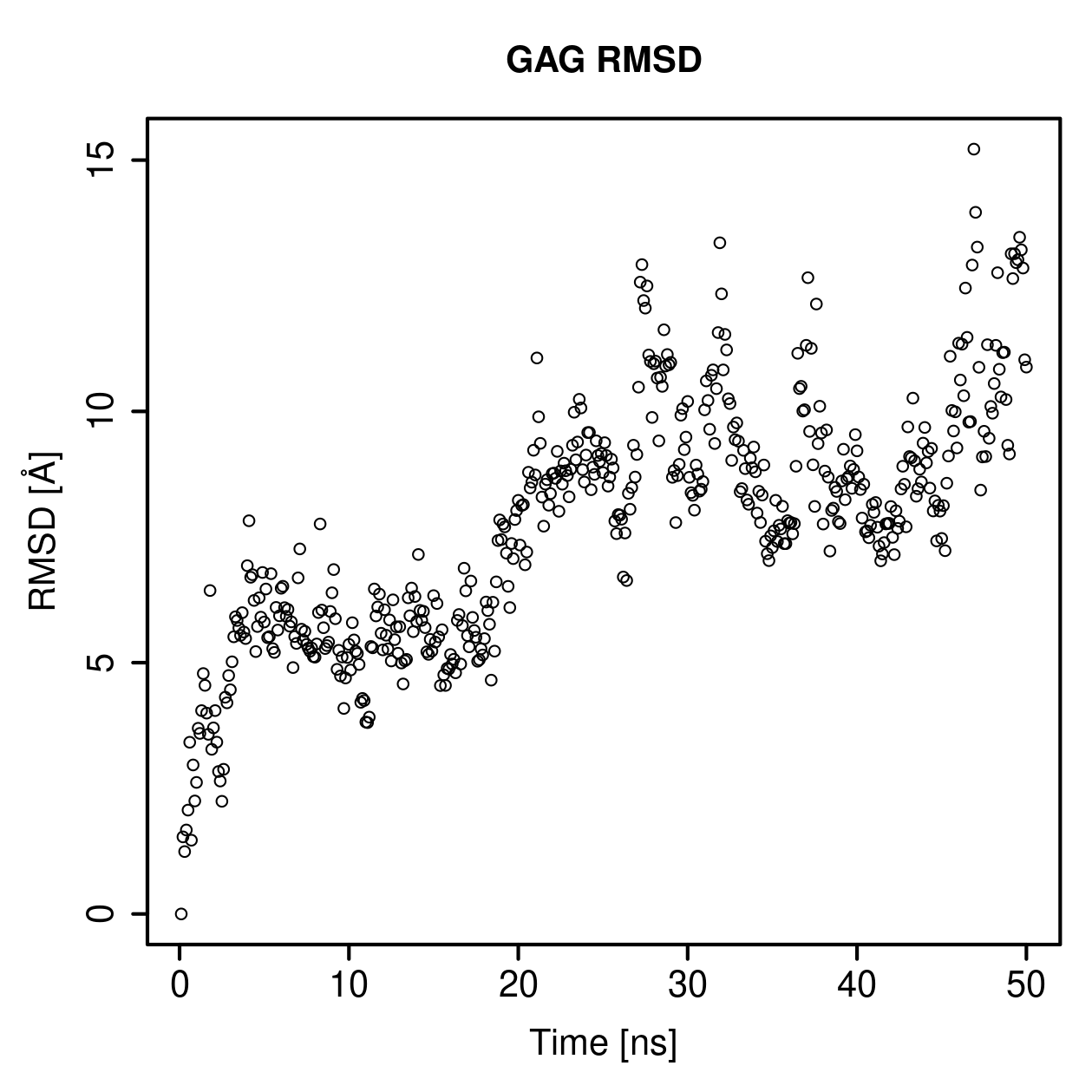 GAG Ligand RMSD Plot