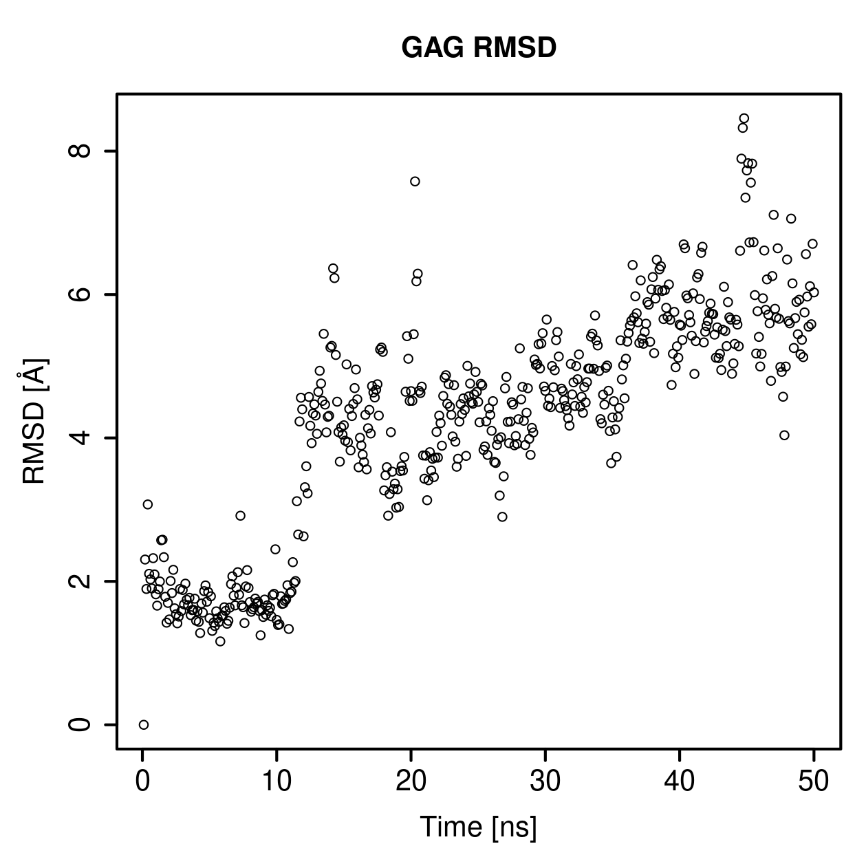 GAG Ligand RMSD Plot