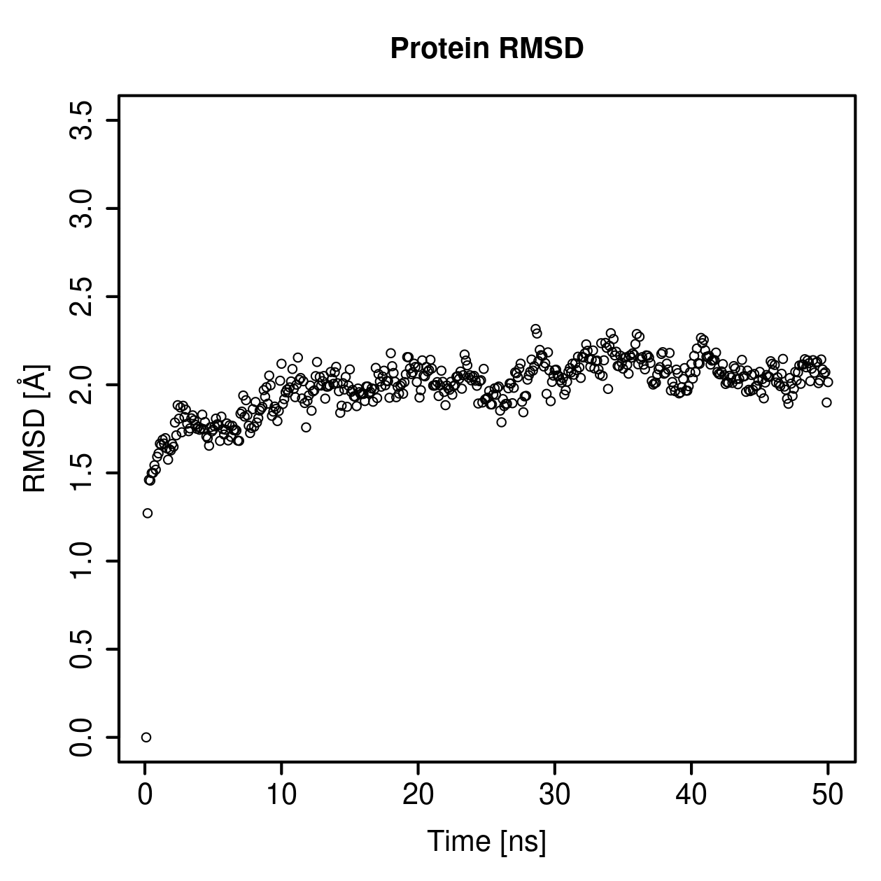 Protein Backbone RMSD Plot