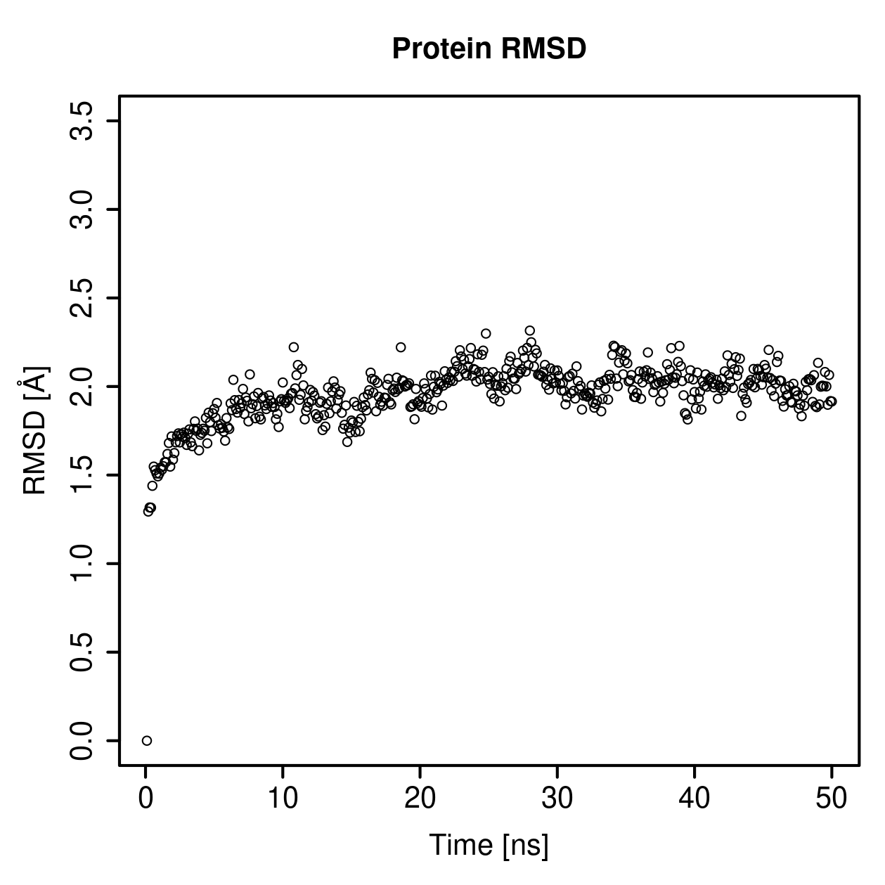 Protein Backbone RMSD Plot