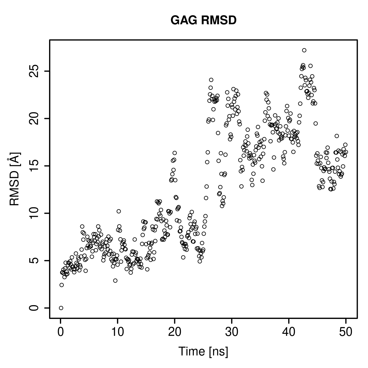GAG Ligand RMSD Plot