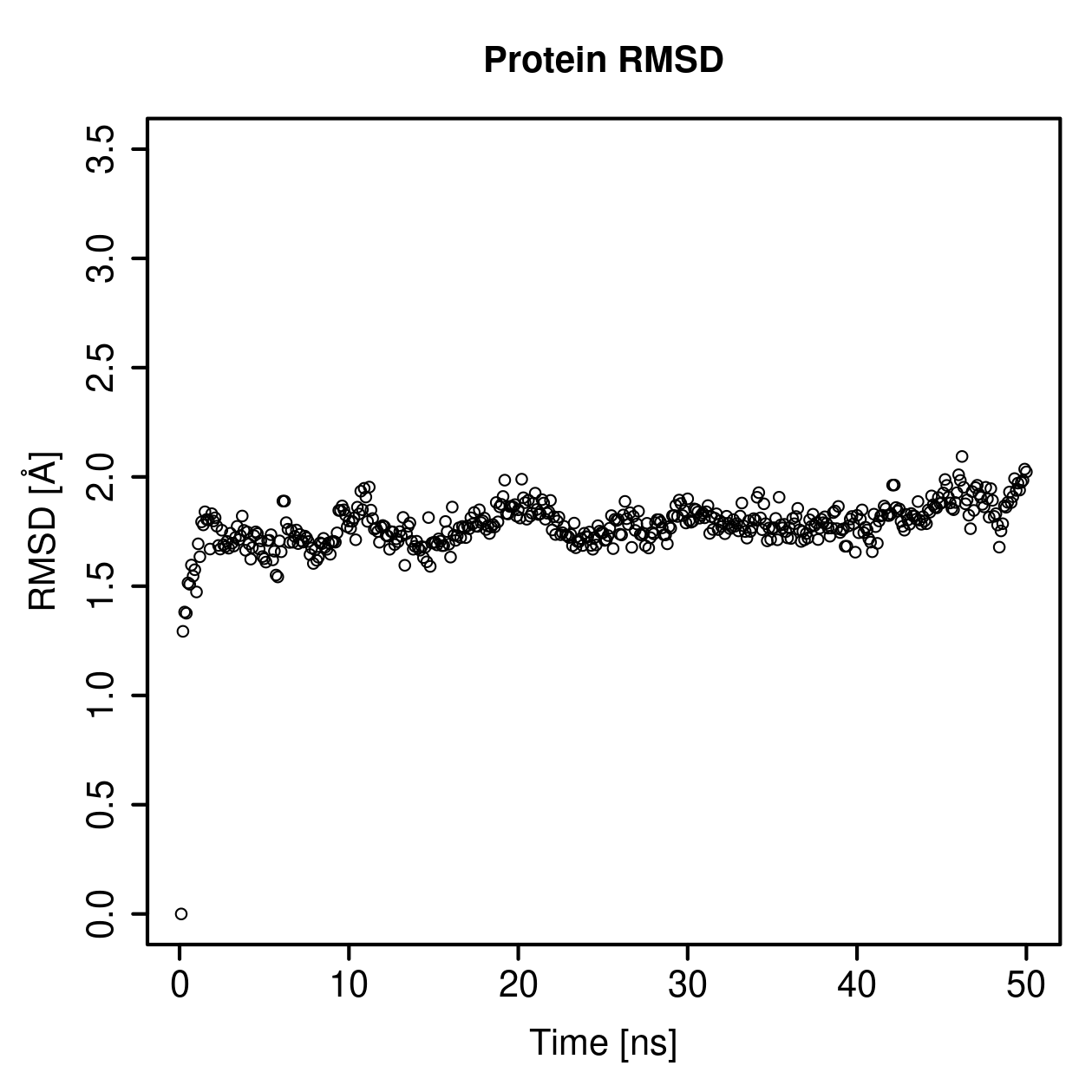Protein Backbone RMSD Plot