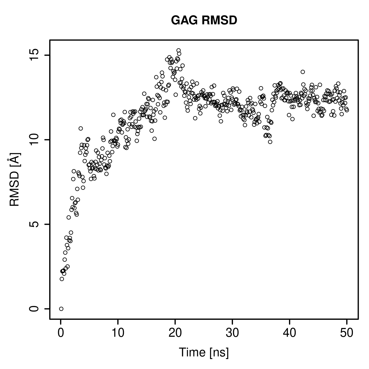 GAG Ligand RMSD Plot