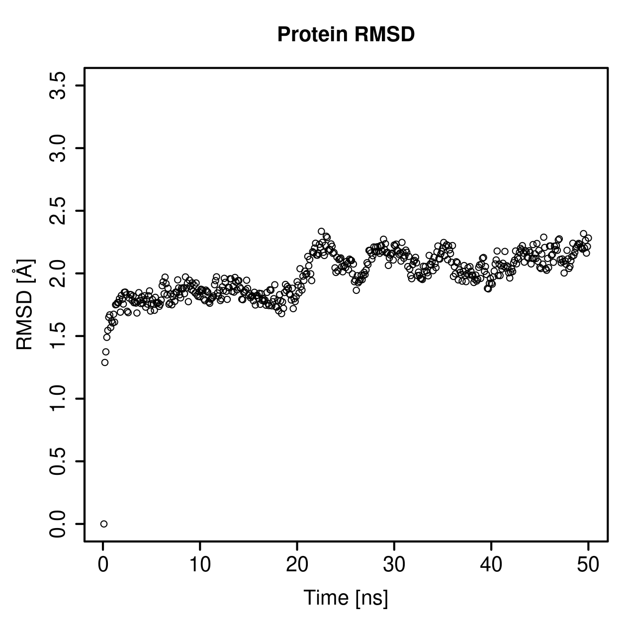 Protein Backbone RMSD Plot