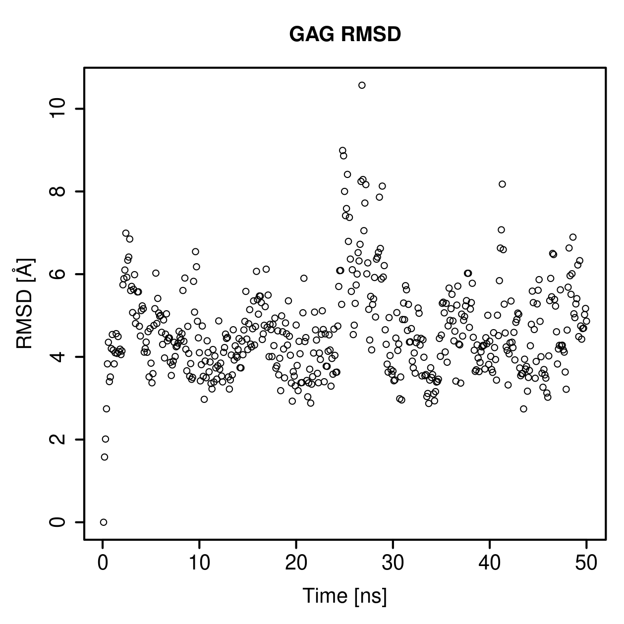 GAG Ligand RMSD Plot