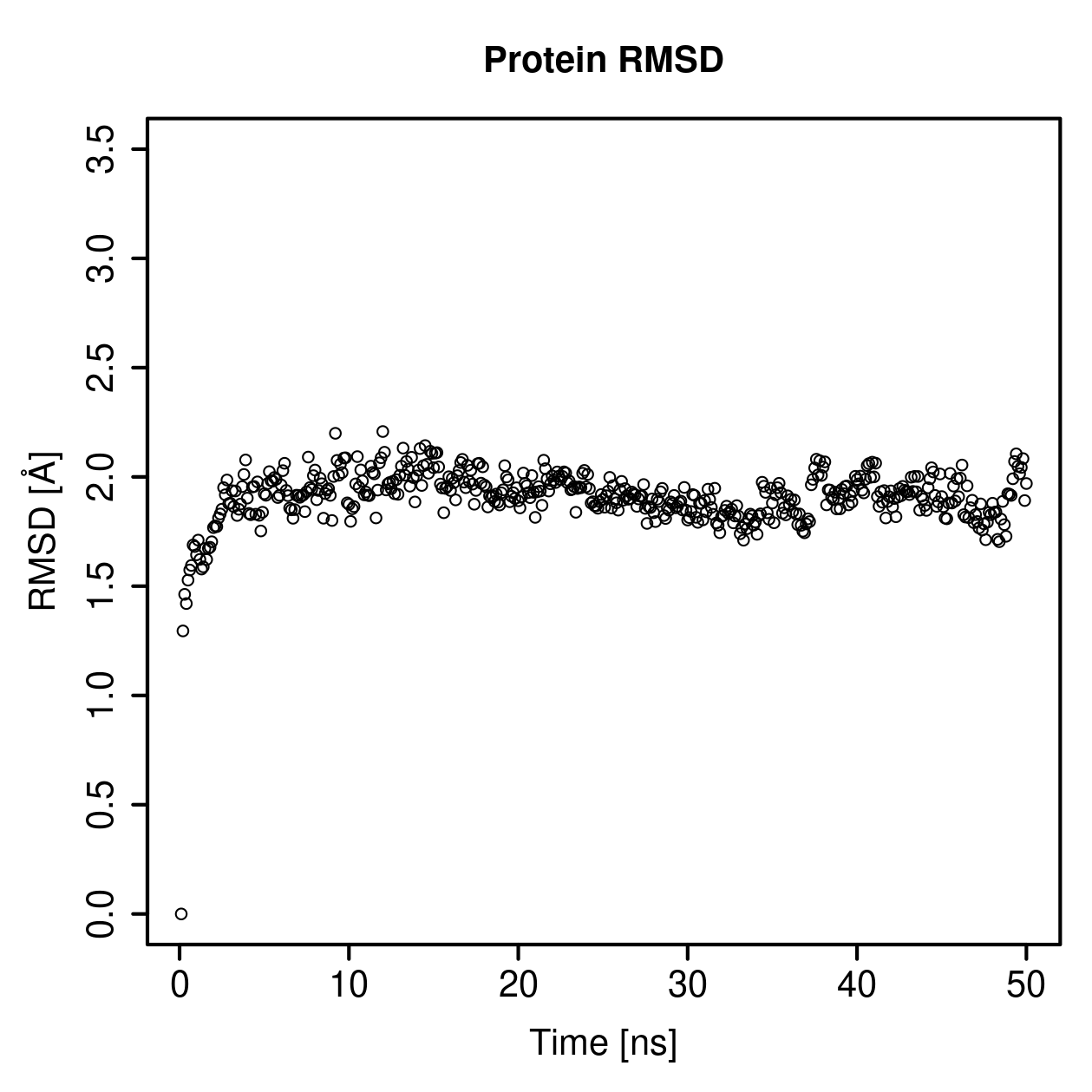 Protein Backbone RMSD Plot