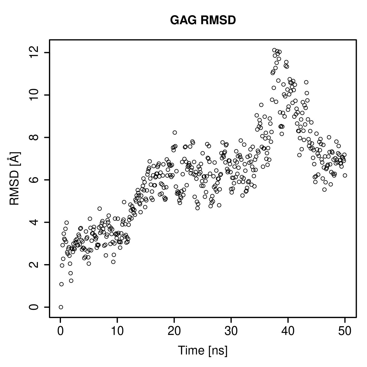 GAG Ligand RMSD Plot