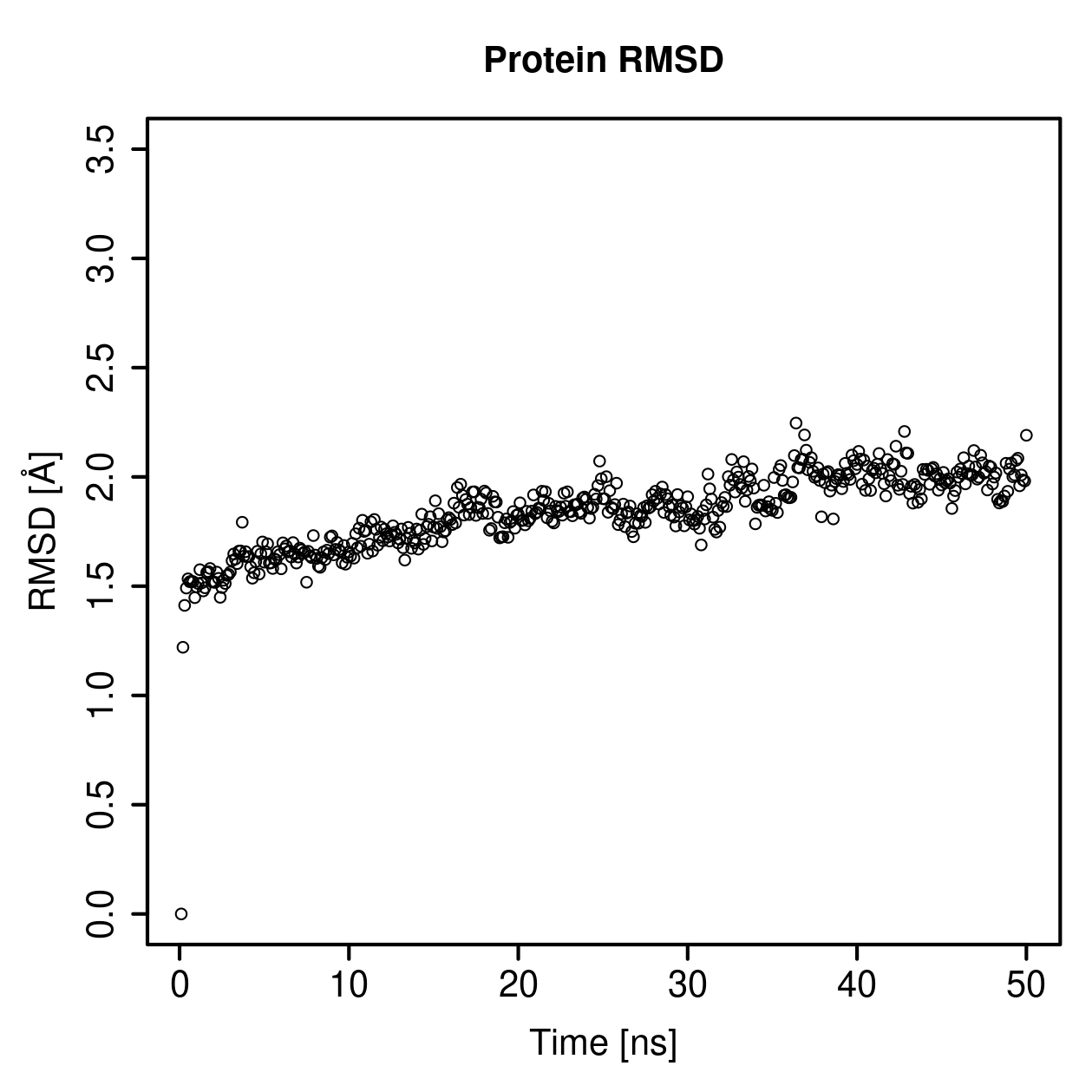 Protein Backbone RMSD Plot