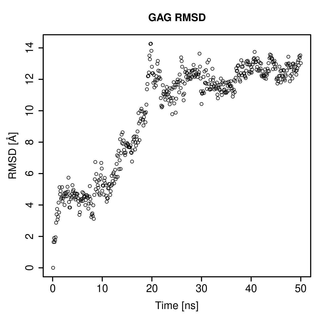 GAG Ligand RMSD Plot