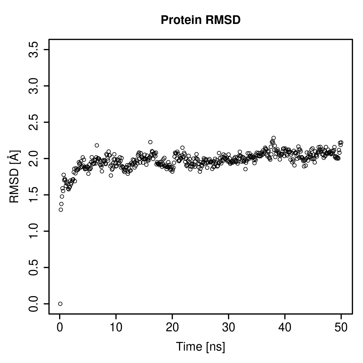 Protein Backbone RMSD Plot