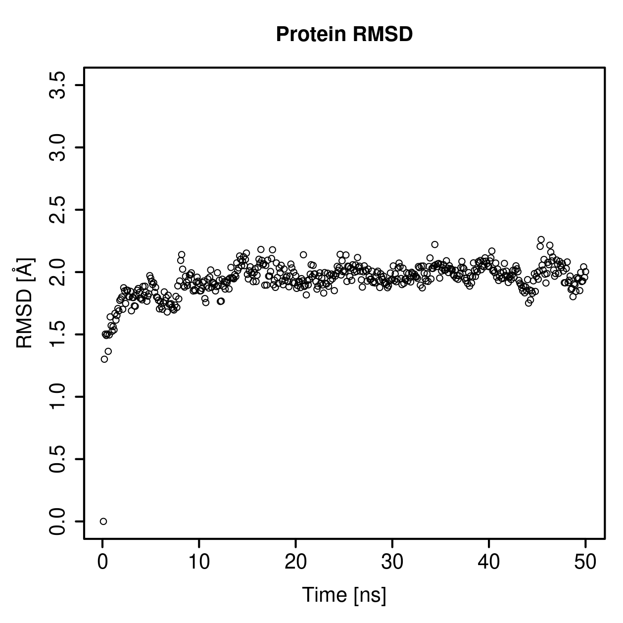 Protein Backbone RMSD Plot