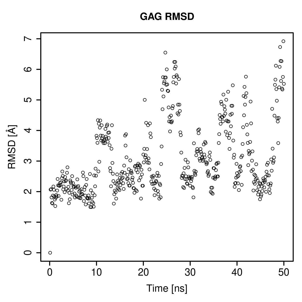 GAG Ligand RMSD Plot