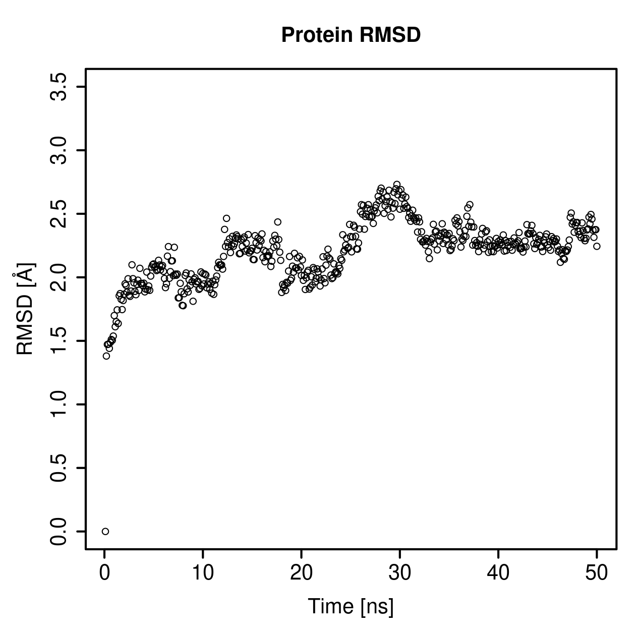 Protein Backbone RMSD Plot