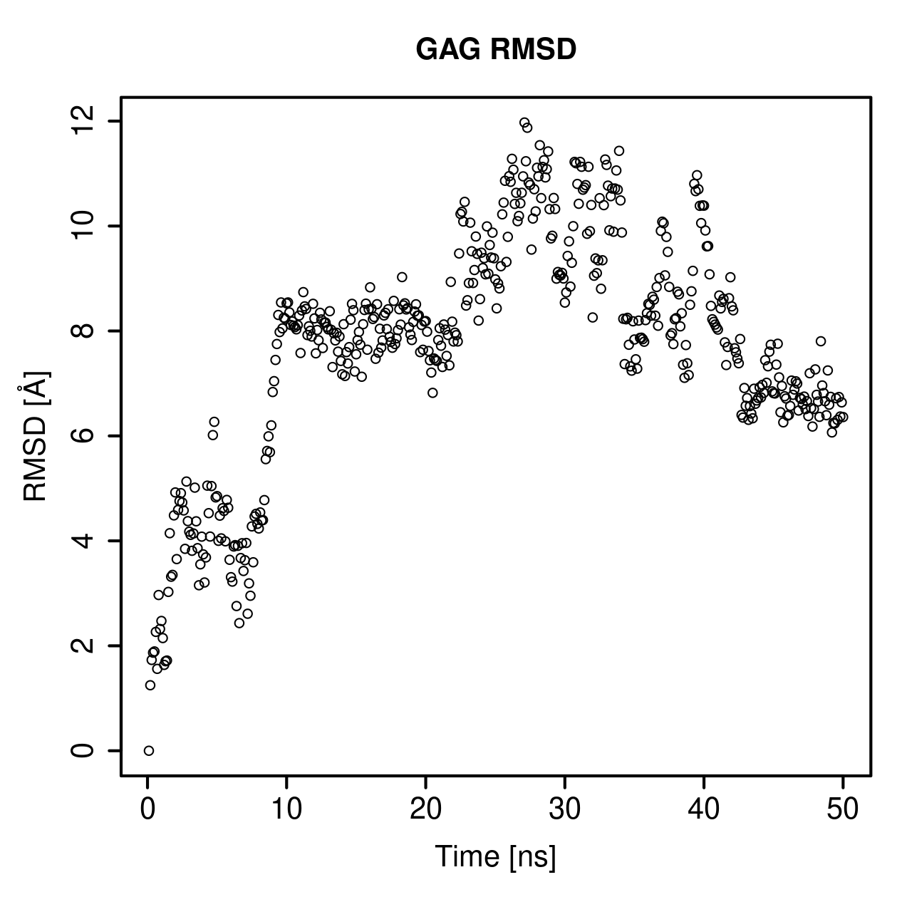GAG Ligand RMSD Plot