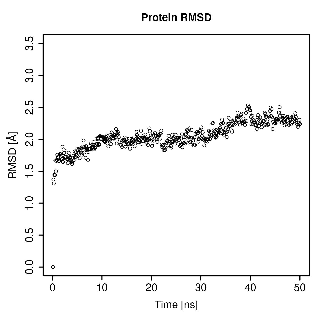 Protein Backbone RMSD Plot