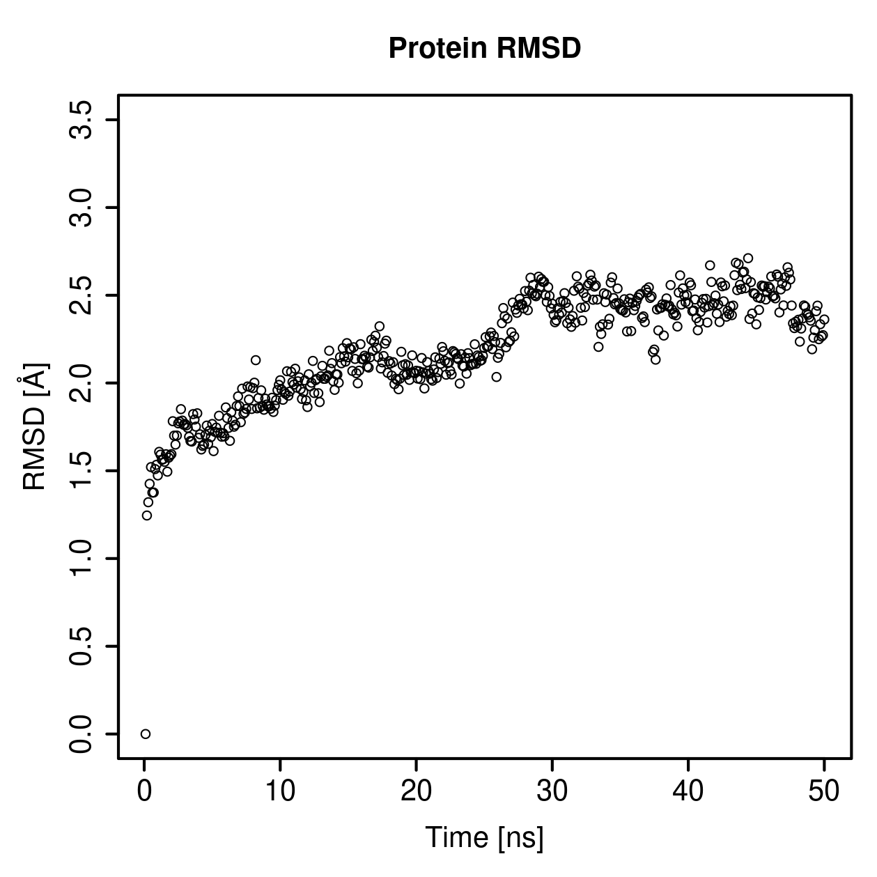 Protein Backbone RMSD Plot