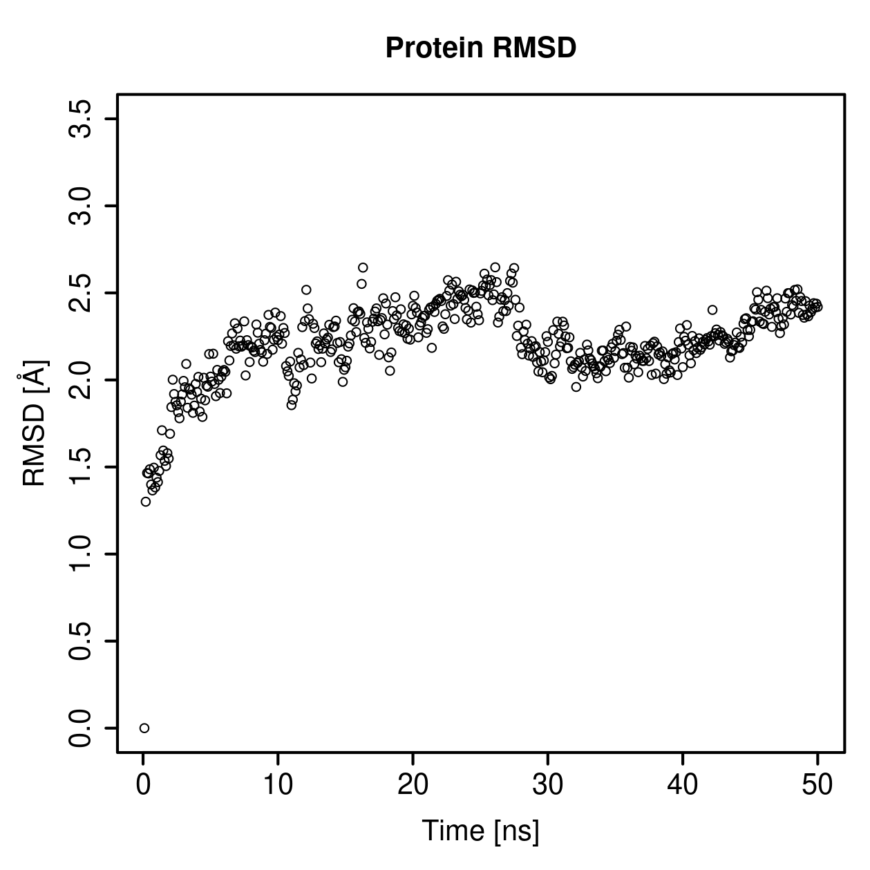 Protein Backbone RMSD Plot