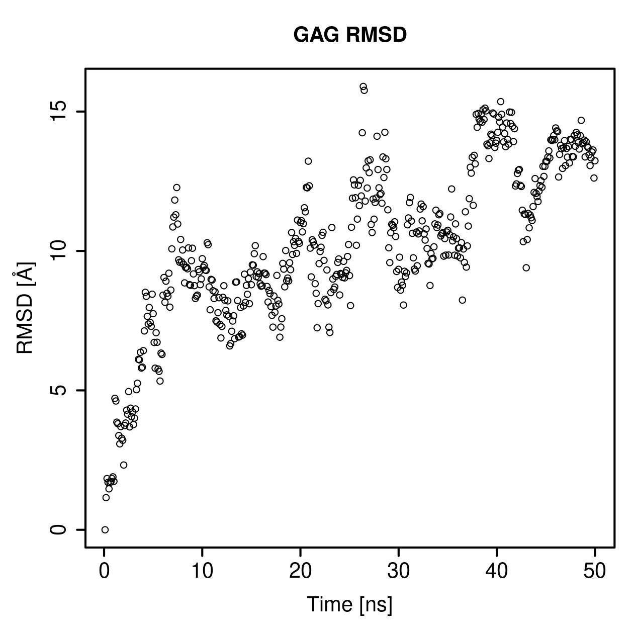 GAG Ligand RMSD Plot