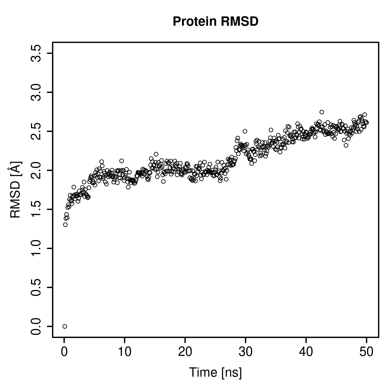 Protein Backbone RMSD Plot