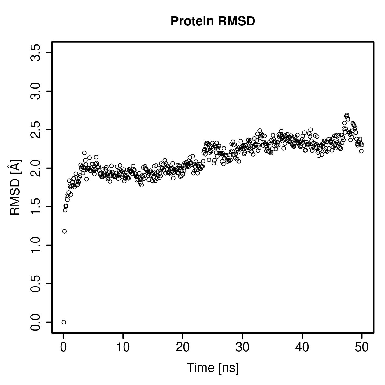 Protein Backbone RMSD Plot