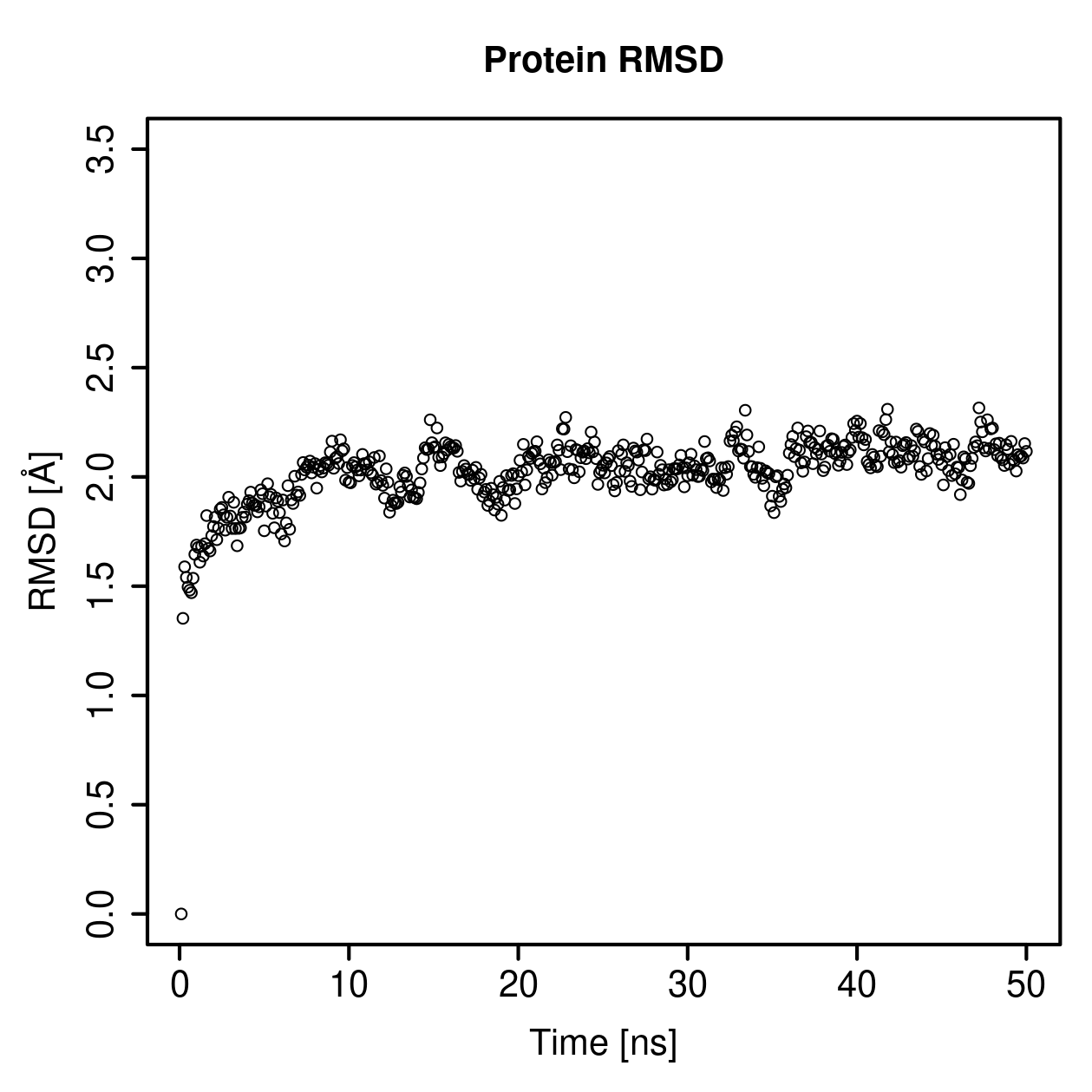 Protein Backbone RMSD Plot