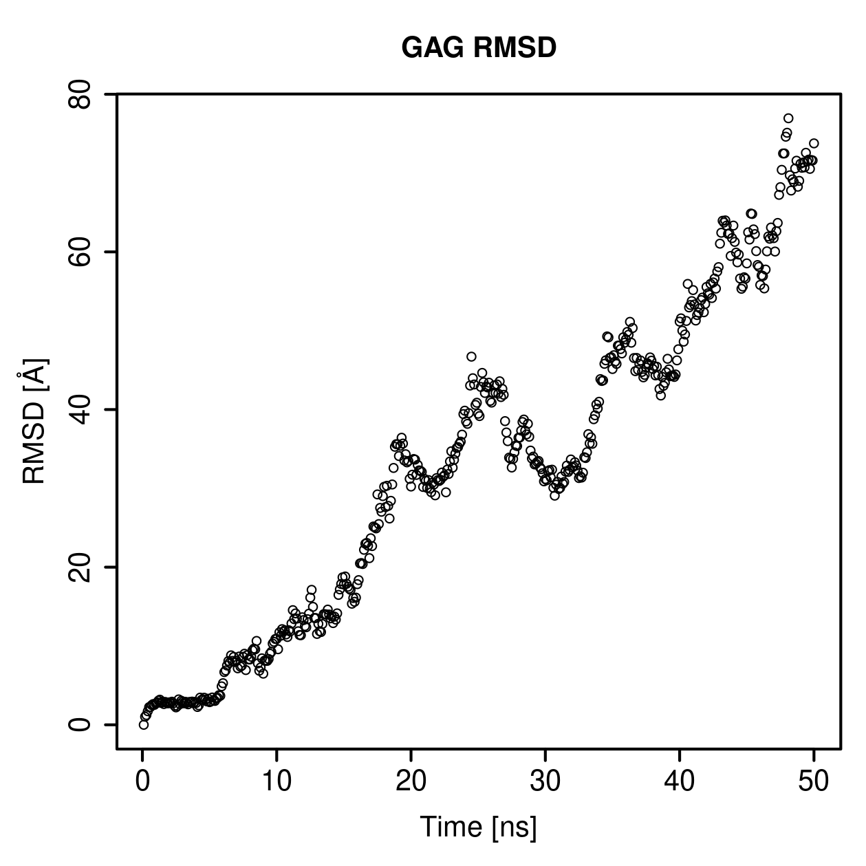 GAG Ligand RMSD Plot