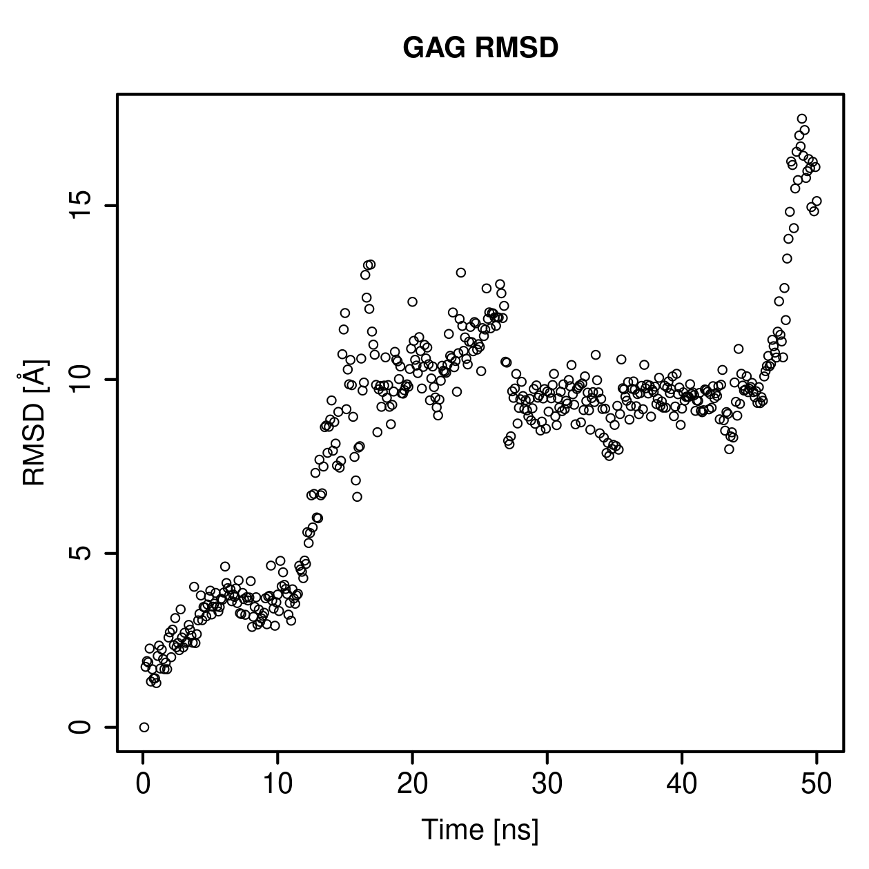 GAG Ligand RMSD Plot