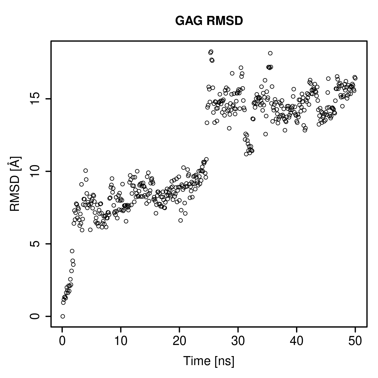 GAG Ligand RMSD Plot