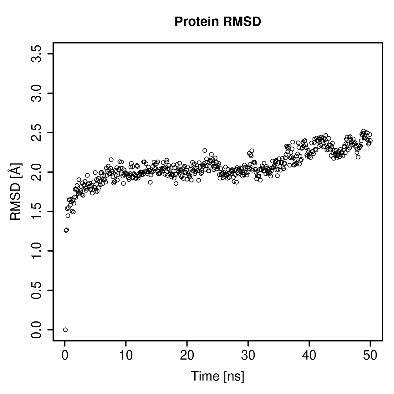 Protein Backbone RMSD Plot