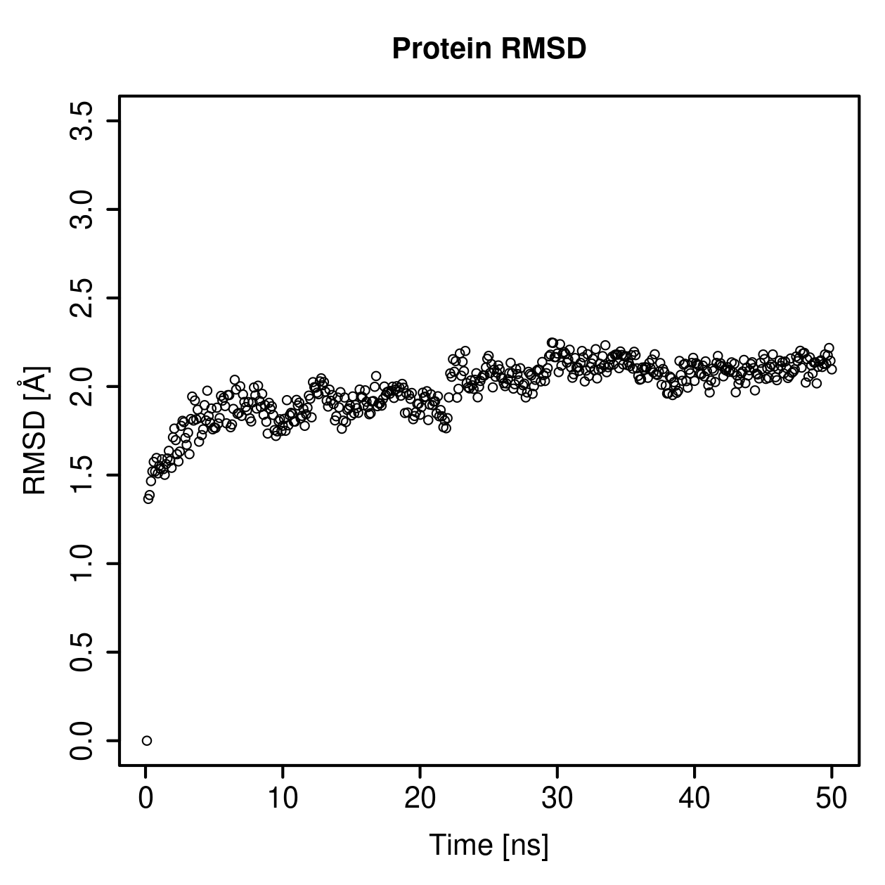 Protein Backbone RMSD Plot