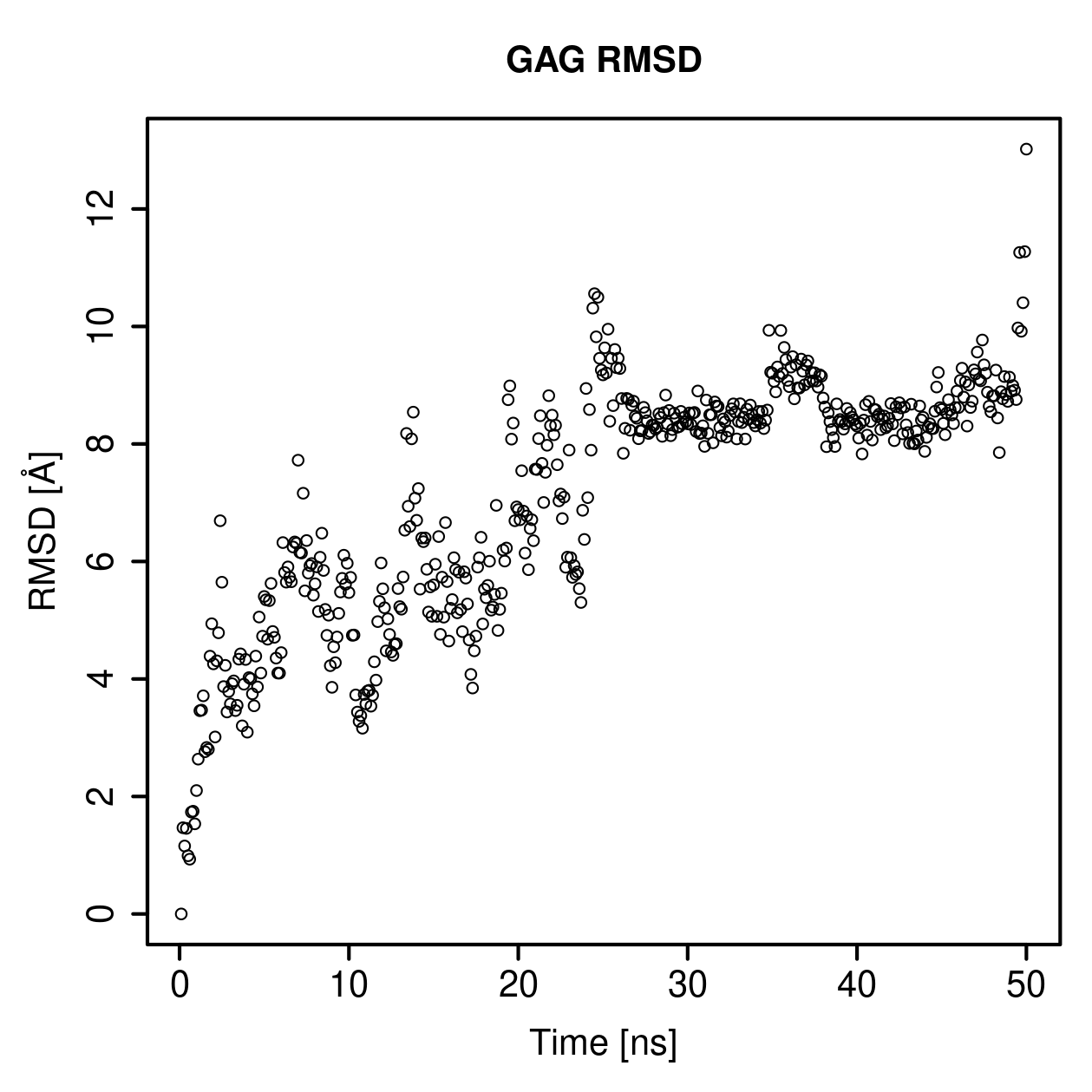 GAG Ligand RMSD Plot