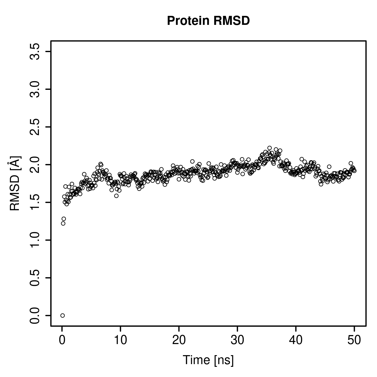 Protein Backbone RMSD Plot