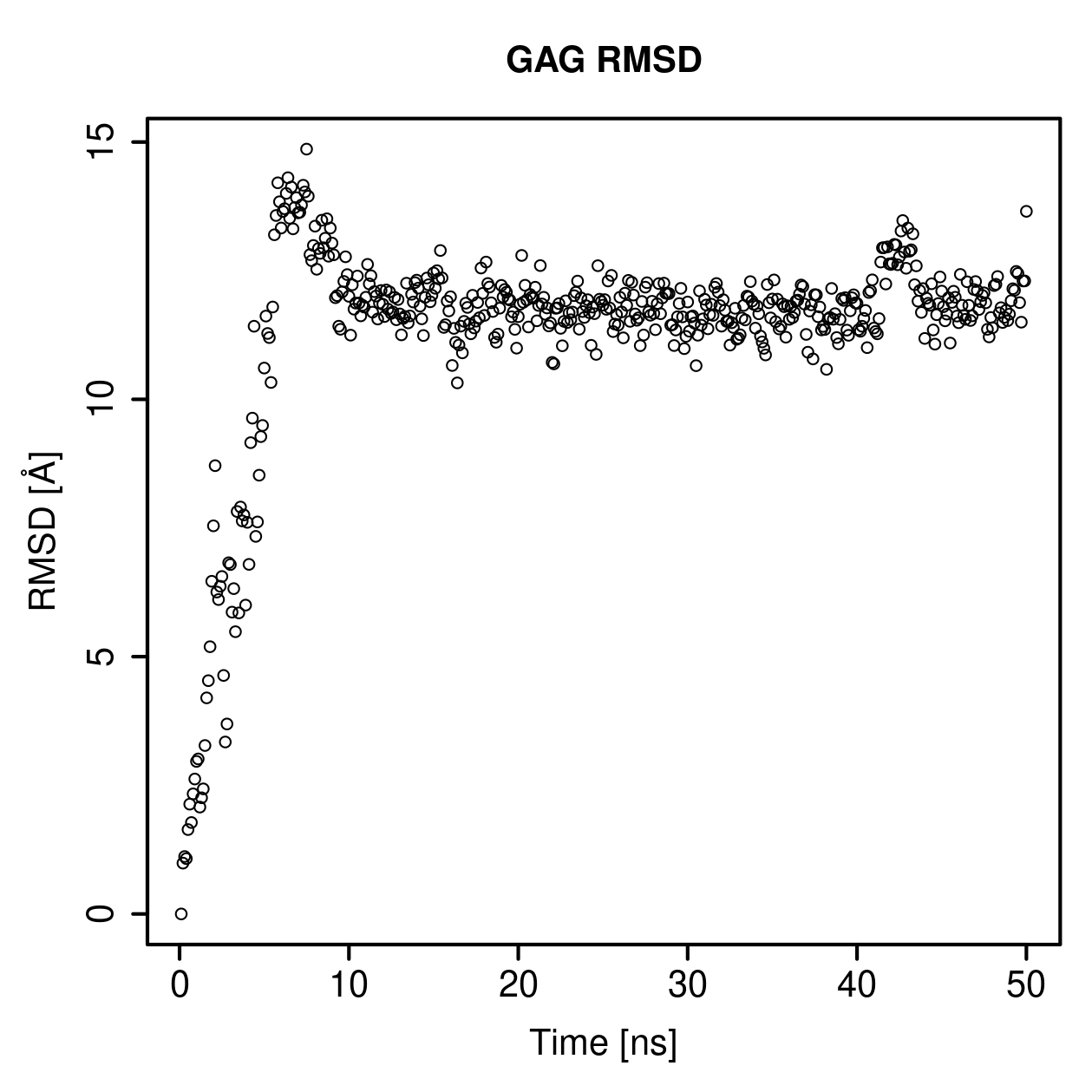 GAG Ligand RMSD Plot