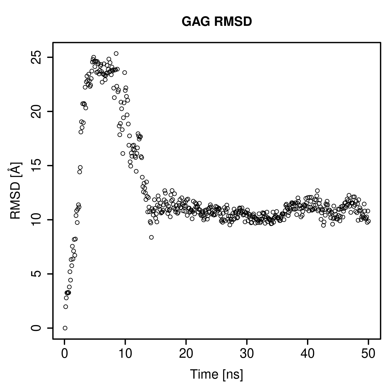 GAG Ligand RMSD Plot