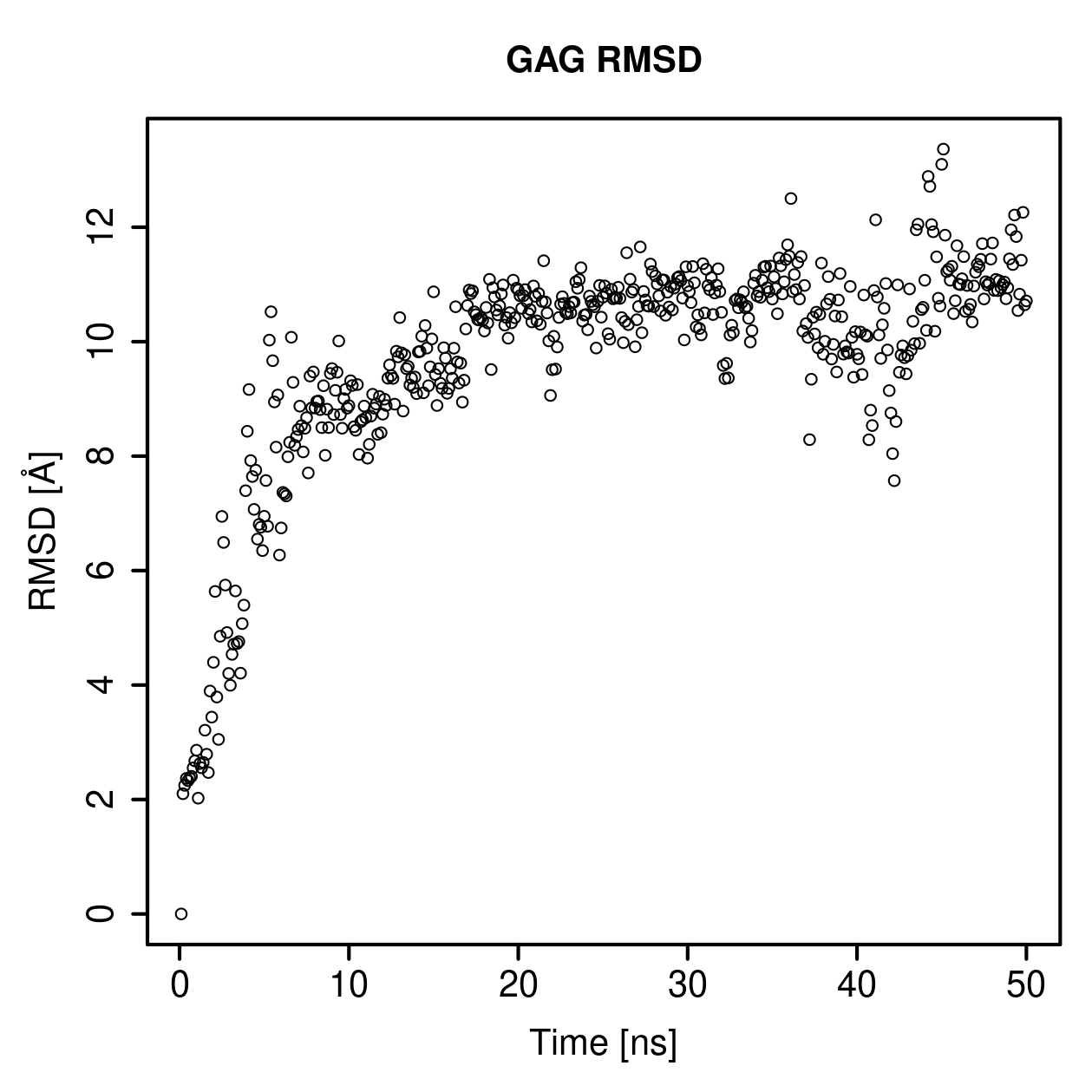 GAG Ligand RMSD Plot