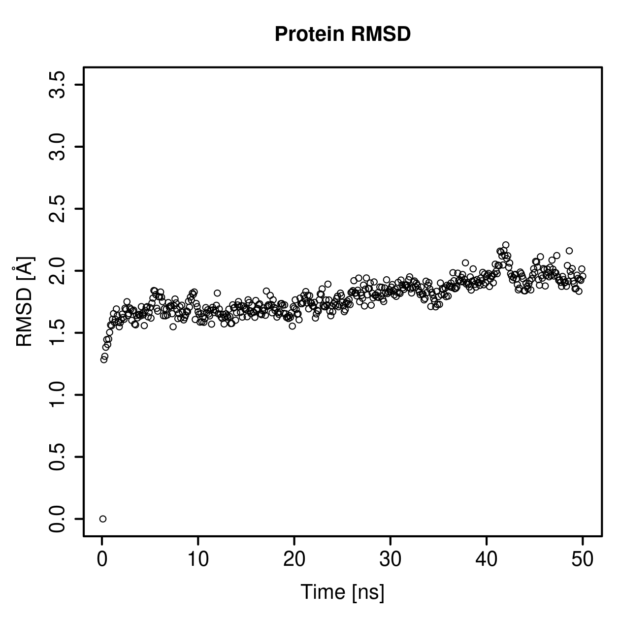 Protein Backbone RMSD Plot